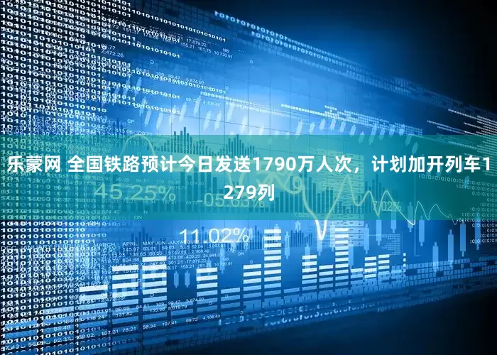 乐蒙网 全国铁路预计今日发送1790万人次，计划加开列车1279列